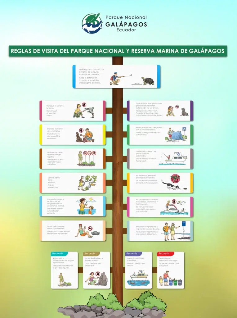 Infografía oficial con las reglas de visita del Parque Nacional y Reserva Marina de Galápagos